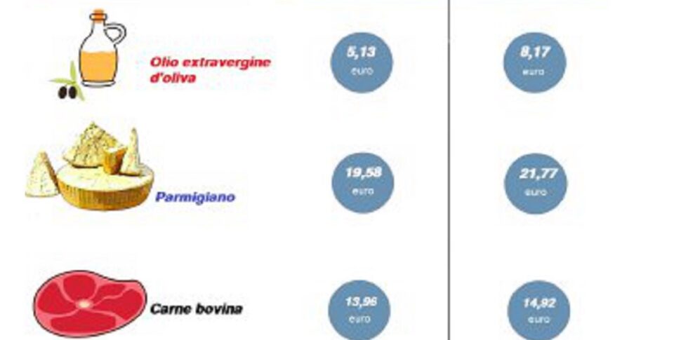Consumption, a year of increases in the Cosentino: record for oil and parmesan