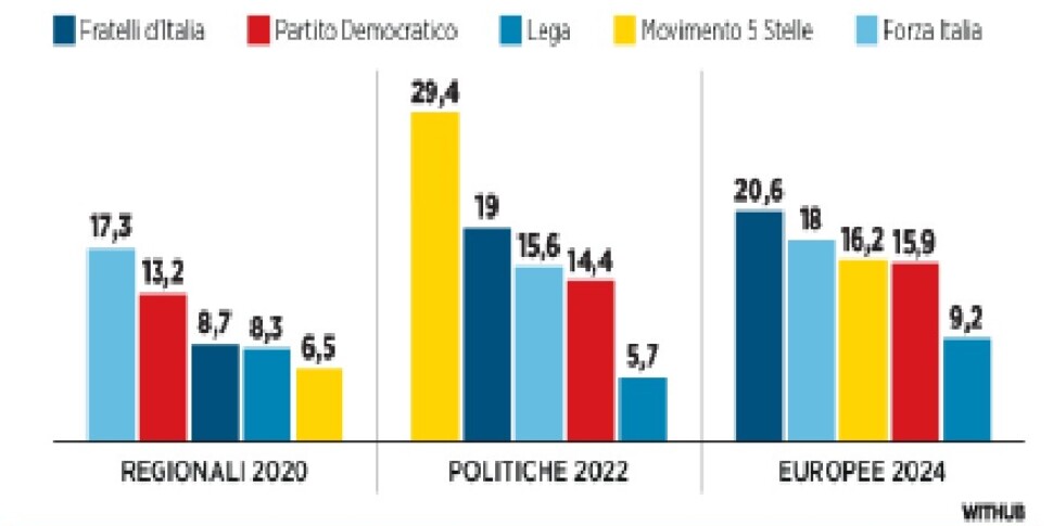 In Calabria we vote, the "Last Minute" choices of the undecided under the reliability of the polls