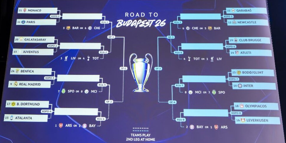 Champions draw: Inter with Bodo, Juventus-Galatasaray and Atalanta-Borussia