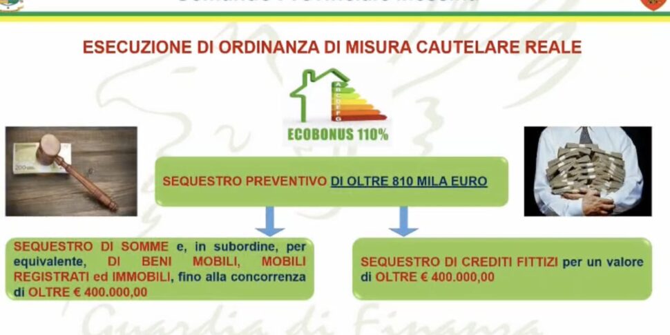 "Ghost" building bonuses in Milazzo: 810 thousand euros seized. There is also a clever VIDEO about the citizen's income