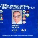 Elections in Reggio Calabria, Rai exit poll: Cannizzaro between 64 and 68%. Battle between 21 and 25%, Lamberti Castronuovo between 5 and 7%