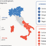 Young people fleeing from the South, Crotone and Reggio Calabria are among the provinces most affected by the decline in residents