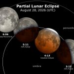 Lunar eclipse tonight: 96% of the disk covered by the shadow