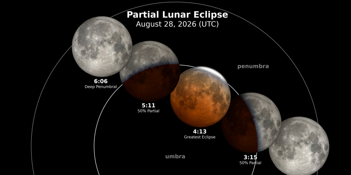 Lunar eclipse tonight: 96% of the disk covered by the shadow