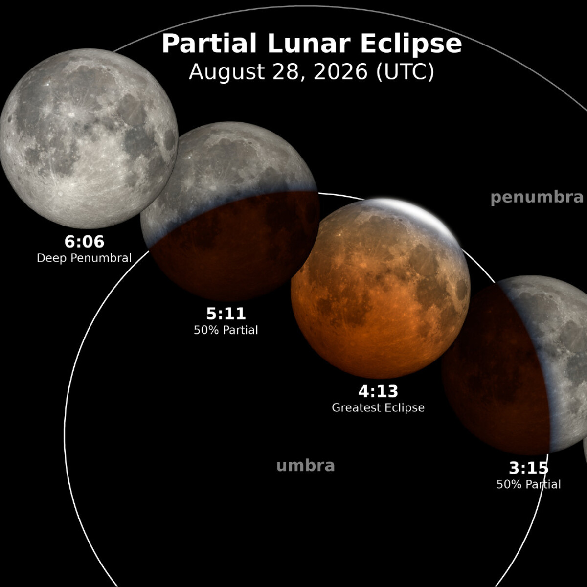 Lunar Eclipse August 28, 2026