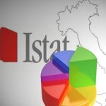 Istat: the tax pressure increases to 43.5%, purchasing power and propensity to save decrease